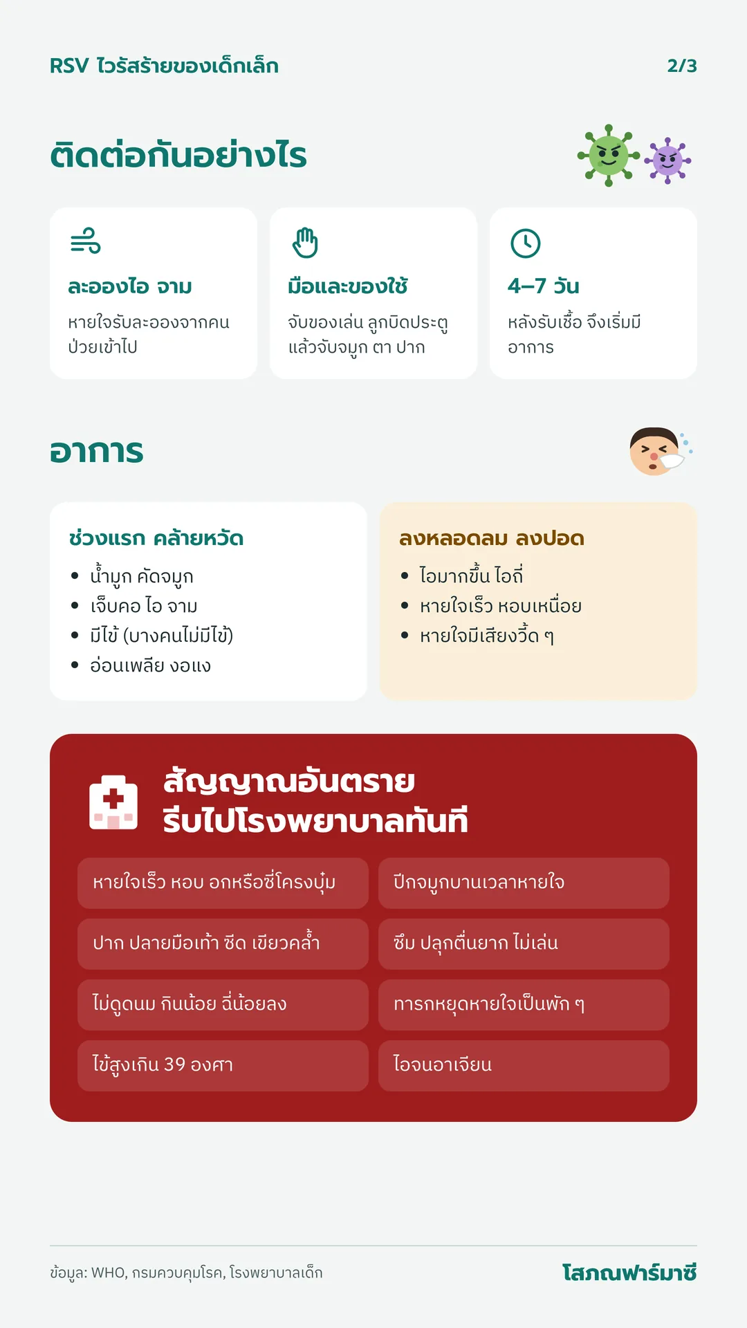 อินโฟกราฟิก 2/3: การติดต่อ อาการ และสัญญาณอันตรายที่ต้องรีบไปโรงพยาบาล